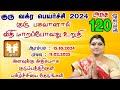 Mithunamrasi guru vakra peyarchi 2024 - மிதுனம் ராசி குரு வக்ர பெயர்ச்சி