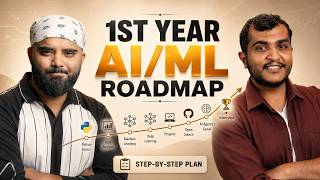 AI & Machine Learning Roadmap for Beginners (Full Year Plan)