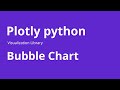 Bubble Chart - How to Create Bubble Chart using Plotly in Python