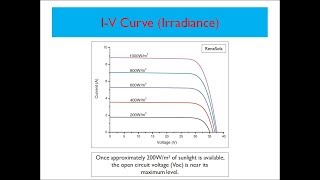 Solar Training - I-V Curve (Irradiance)