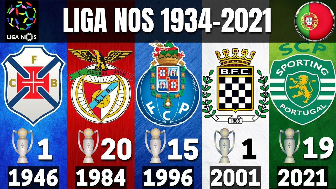 LIGA NOS • PORTUGAL • ALL WINNERS 1934 - 2021 | SPORTING CP 2021 ...