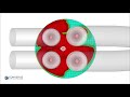 Simulation of a Gasoline Direct Injection (GDI) Engine