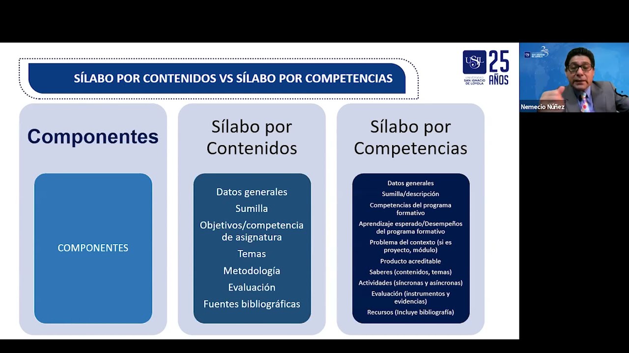 SÍLABO POR COMPETENCIAS EN LA DOCENCIA UNIVERSITARIA - YouTube