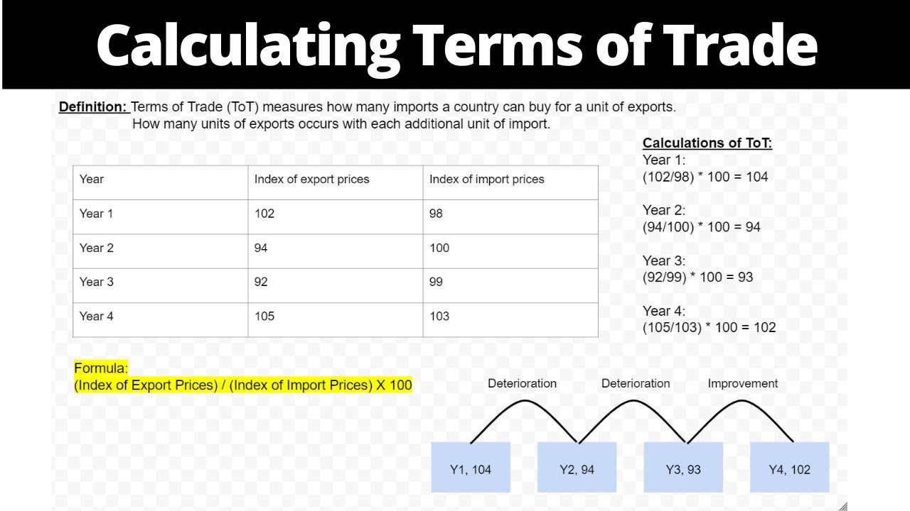 Calculating Terms Of Trade - YouTube