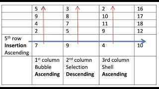 Sort Search JAVA Assignment (part 4, selection sort) | Data Struct. & Algorithm Analysis