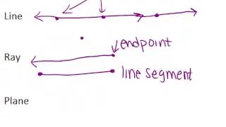 Basic Geometric Definitions: Lesson (Geometry Concepts)