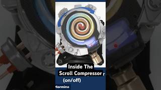 Here is How a Scroll Compressor Compresses the Refrigerant | On/Off Scroll Compressor Operation