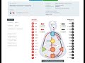 Карта Ильназа Галявиева по Дизайну Человека.