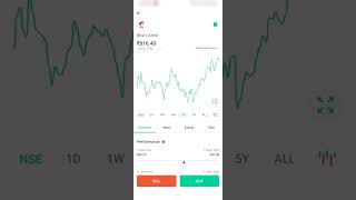 Bharti Airtel Stock Analysis and Review #shorts #viral #stockmarket