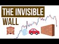 Supply & Demand: How to prevent hitting the Invisible Wall that Price will Reverse.