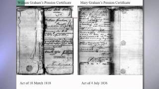 Genealogy Introduction—Military Research at the National Archives: Pension Records
