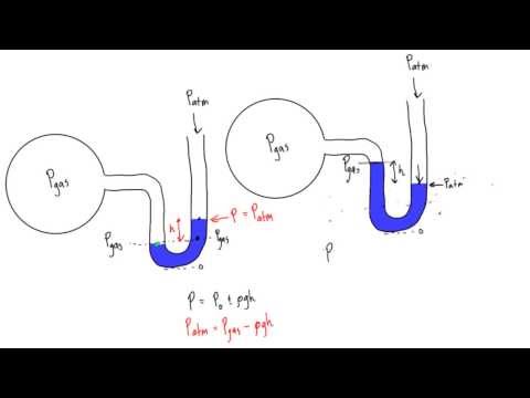 How to solve manometer problems How to solve manometer problems