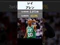 nba歴代スリーポイント成功数 ベスト5 shorts