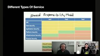 Cloud Hacking Basics: Understanding the Shared Responsibility Model