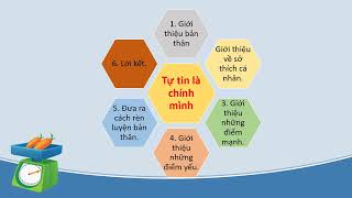 BÀI 6 TỰ NHẬN THỨC BẢN THÂN