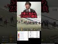 【競馬】5番人気から23000円勝負した 競馬 競馬勝負 馬券勝負