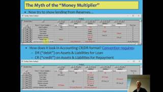 The Money Multiplier Model Is Inconsistent With Accounting, And Therefore Wrong