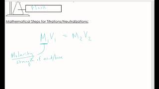 Neutralization and Titration