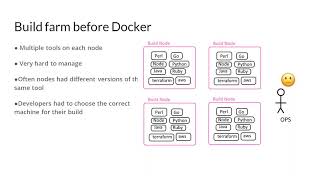 Docker-based Pipelines