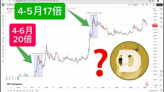 Dogecoin 狗狗币 最新预测：DOGE 短期内将向上测试0.3，0.2是最关键的支撑位不能跌破。 2017年 4-6月份爆拉 10倍，2021年 4、5月份爆拉13倍。这个周期的 4月份会爆拉？