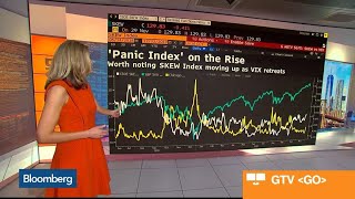 Bloomberg Market Wrap 12/2: S\u0026P 500, SKEW Index, Dollar