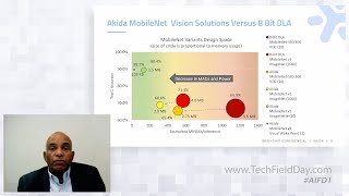 Introducing the BrainChip Akida Event-Domain Neural Processor