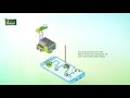 livaeco low greenhouse gas emissions