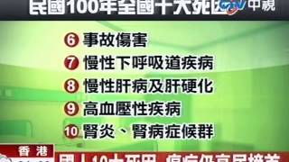 每12分21秒 台灣1人死於癌症