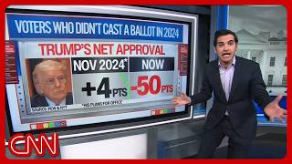 Trump has 'pissed off' nonvoters, and it's affecting the midterms