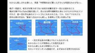 わからん殺しされる偉い人　馬鹿「中野剛志ほど賢い人がそんな馬鹿なわけがない」