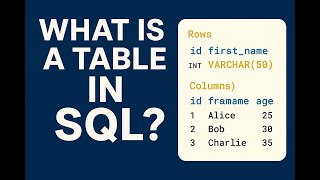 5. What Is a Table in SQL Rows, Columns & Data Types Explained Simply