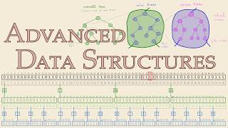Advanced Data Structures (Summer 2026) - Lecture 18