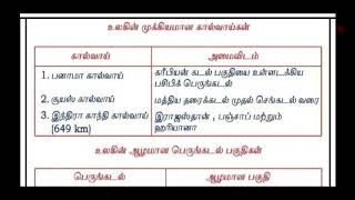 உலகின் முக்கியமான கால்வாய்கள்,பெருங்கடல் பகுதிகள்