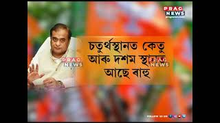 Astrologers claims CM Himanta Biswa Sarma is under Astrological influence