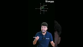 FUNCTIONS ൽ ഒരു CONCEPT പഠിച്ചാലോ? | PLUS ONE | AEGON LEARNING