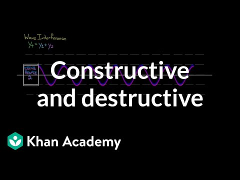 How do you know if its constructive or destructive interference?