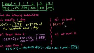 Finding Probabilities from a Probability Distribution