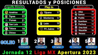 RESULTADOS y TABLA DE POSICIONES HOY Liga MX JORNADA 12 Apertura 2023