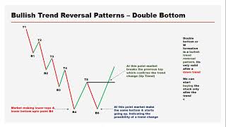 Technical Analysis Step 1 - Trends & Trend Reversal Patterns