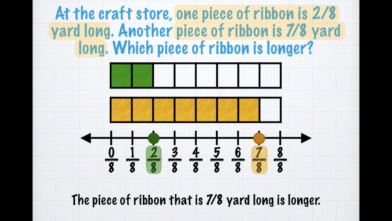 Comparing Fractions With The Same Denominator Youtube