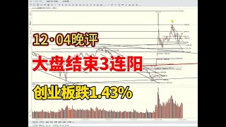 大盘结束3连阳，创业板跌1.43%，A股良性调整还是反弹触顶