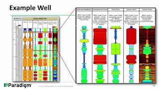 Formation evaluation solutions for shale