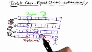 Automate This - Software Debugging