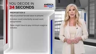 Explaining Proposition 6 in 60 seconds