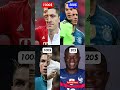 1000$ = Who Gets Lewandowski 🤯🤯😥😥 #football #topfootballplayers #shorts #ney #neymar #ronaldo #messi