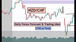 NZDCHF Analysis Today | Daily Forex Forecast for 6th February 2025 by CYNS on Forex