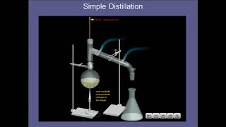 Distillation [Separating Mixtures] #distillation