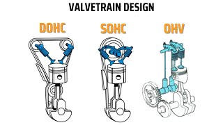 Best Engine Valvetrain Design | OHV, SOHC, DOHC or Flathead