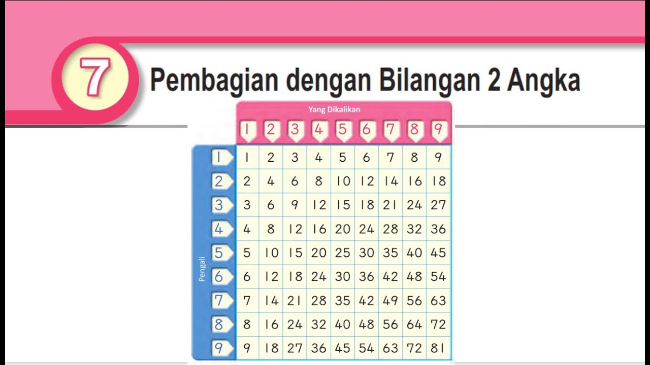 MENYELESAIKAN SOAL PEMBAGIAN DENGAN BILANGAN 2 ANGKA | FASE B KELAS IV ...