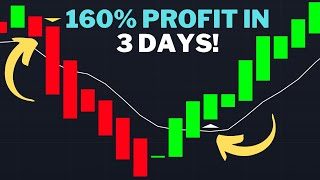 High Profitable Scalping Strategy ( 96% WIN RATE )